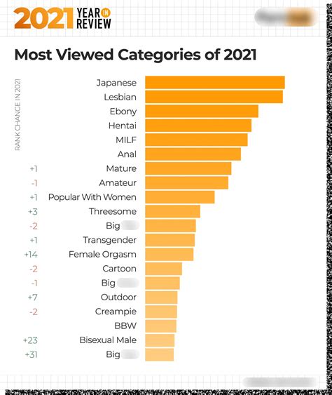 porhhub. com|Pornhub Categories: Find Your Favorite Free Hardcore Porn Videos